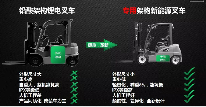 從2017到2019，杭叉電動叉車有哪些新突破？